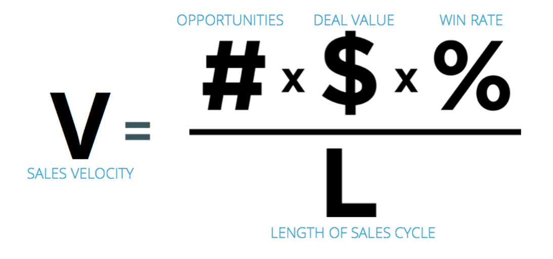 Mau velocity xin. Sales Velocity. Mãu Velocity xin. Шаблон. Velocity capacity load Formula. Sales efficiency.